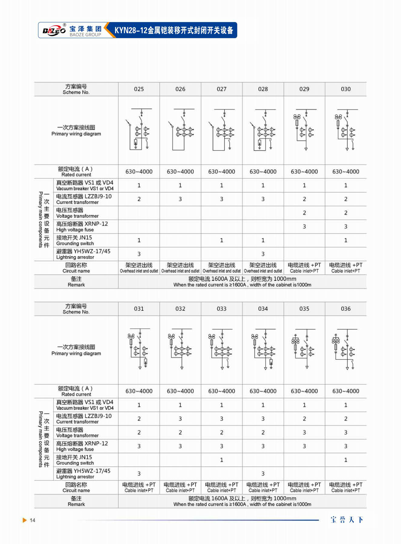 宝泽集团-高压成套设备产品手册（受控文件）_17